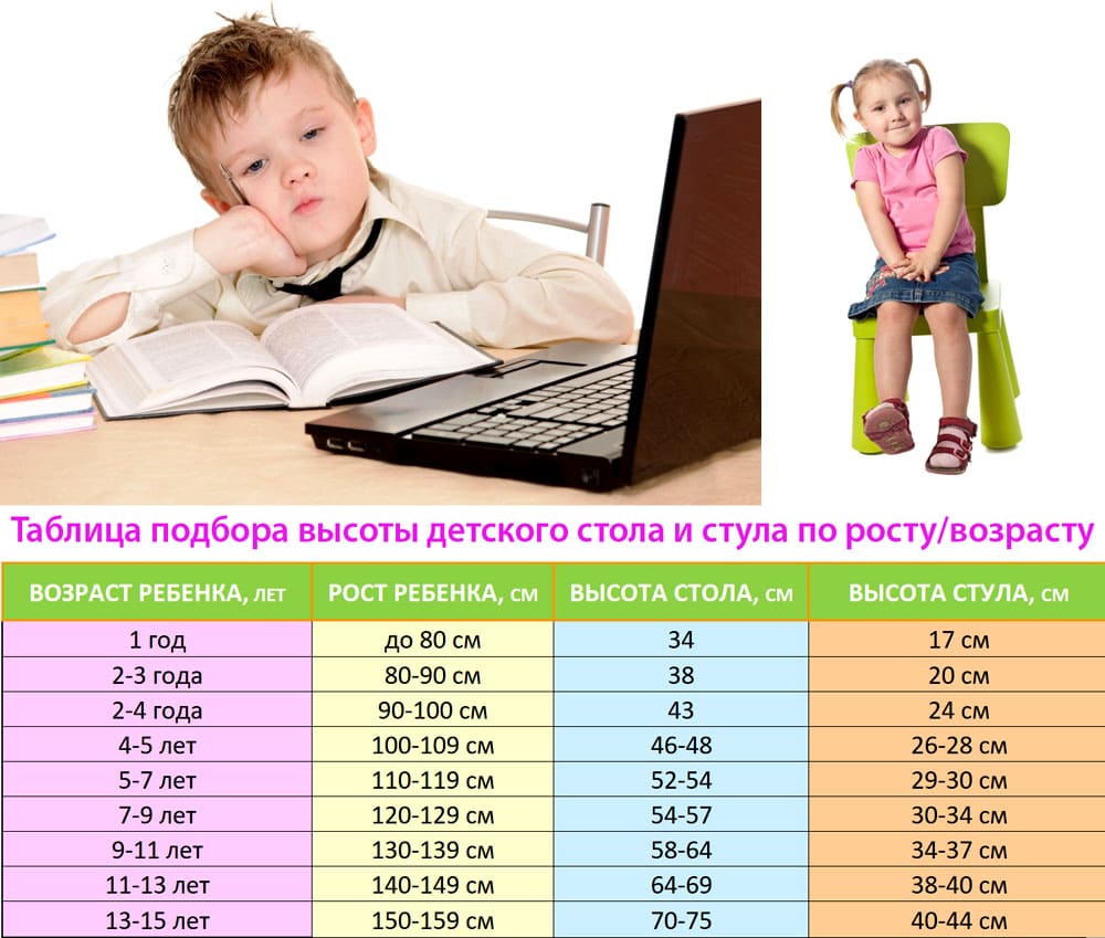 Размер стола и стула по росту ребенка